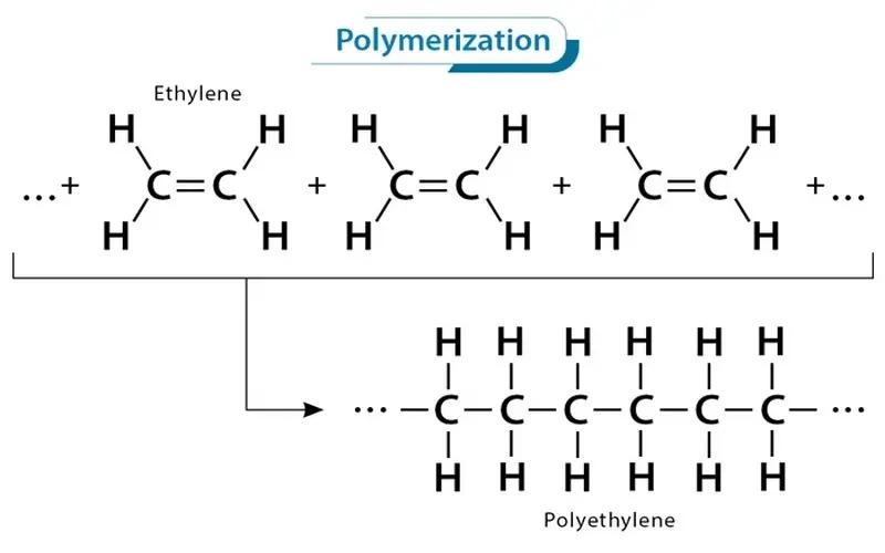 فرایند پلیمریزاسیون