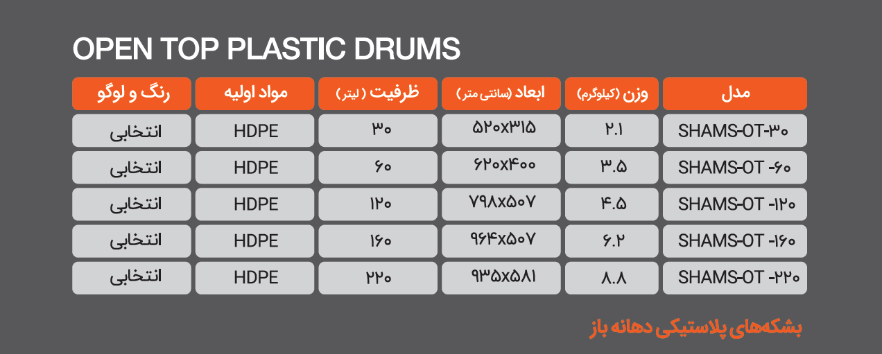 حد.ل بشکه دهانه باز